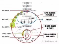 公司組織中(zhōng)層幹部參加“阿米巴經營系統”學習